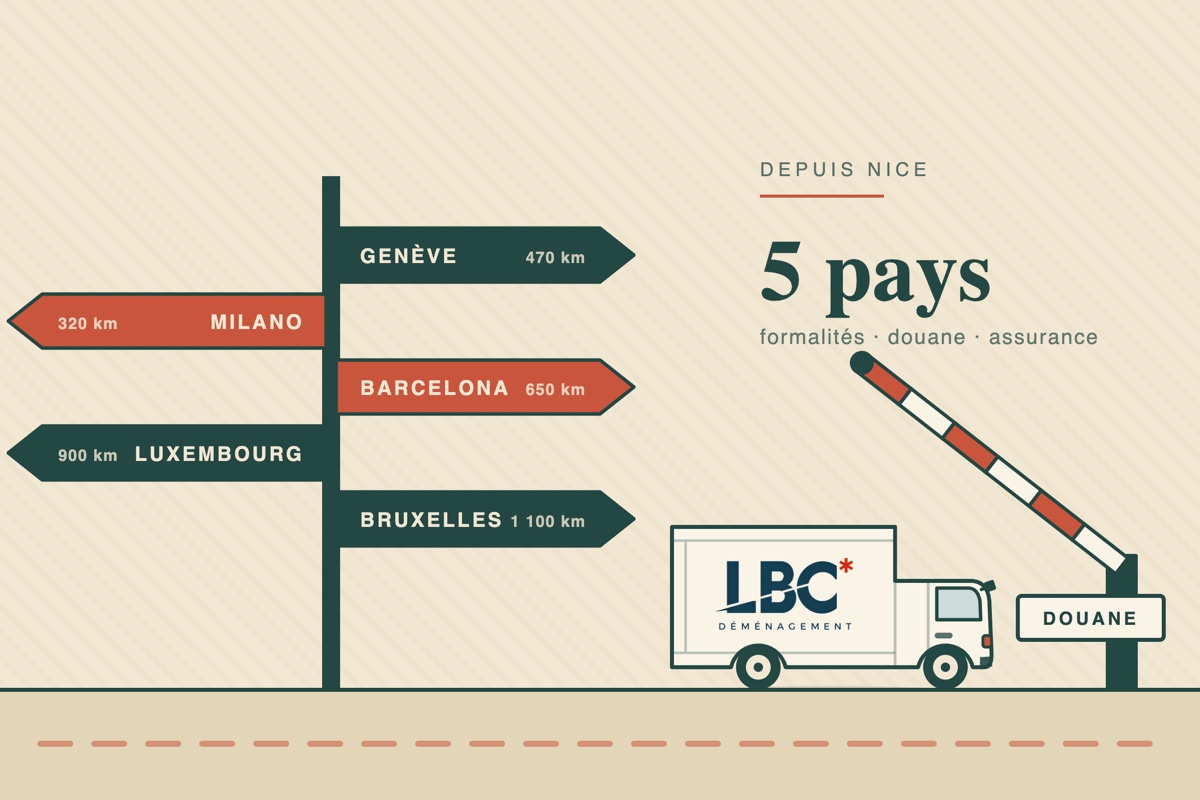 Déménagement international depuis Nice vers Genève, Milan, Barcelone, Luxembourg et Bruxelles, avec passage en douane