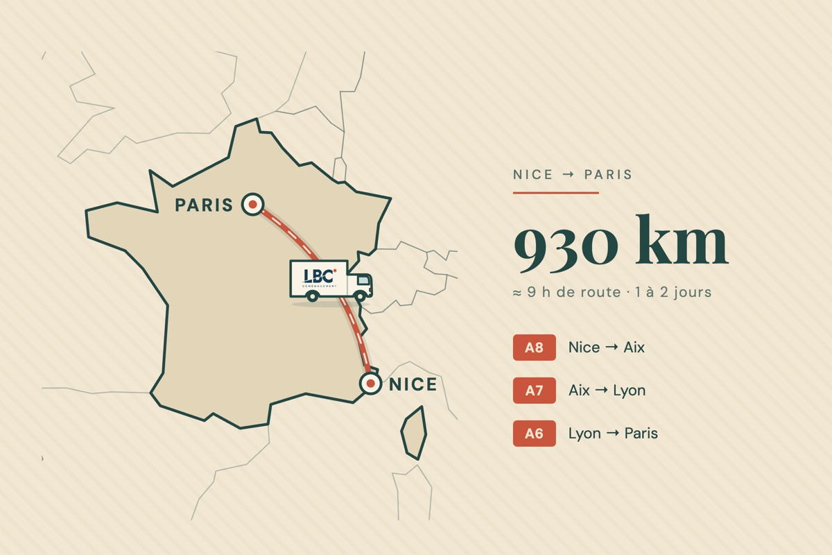 Trajet de déménagement Nice-Paris : 930 km par les autoroutes A8, A7 et A6, environ 9 heures de route