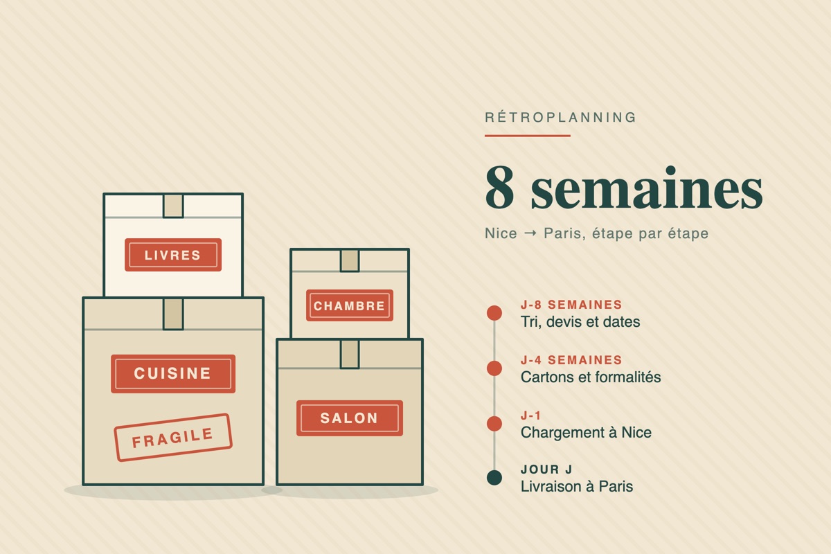 Rétroplanning d'un déménagement Nice-Paris en 8 semaines, du tri des affaires à la livraison